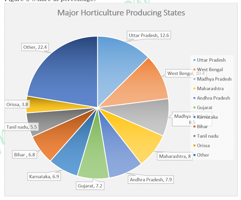 horticulture-definition-branches-importance-and-scope-horticulture