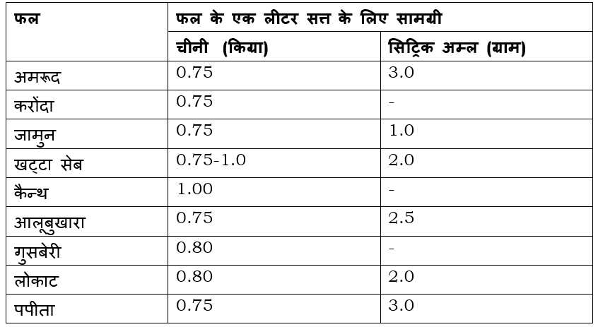 जेली के लिए सामग्री 