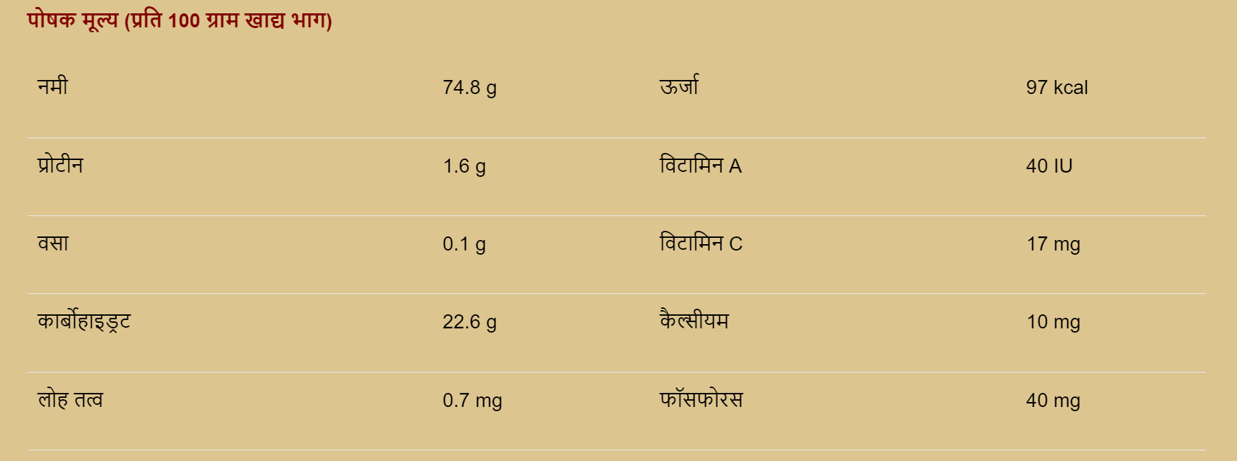 आलू का पोषक मूल्य 